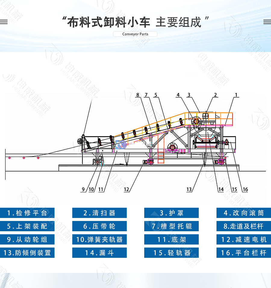 皮帶輸送機卸料小車結構組成