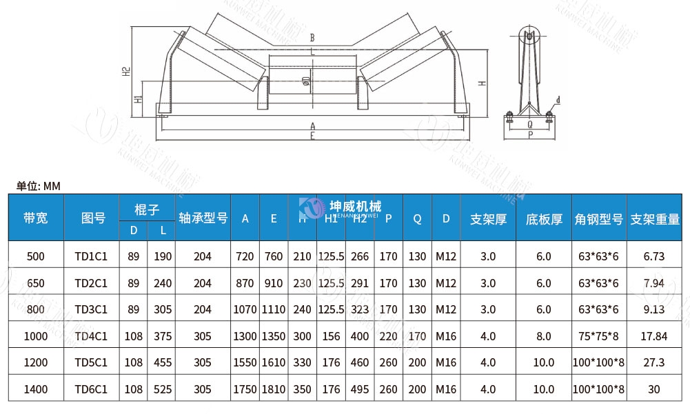 緩沖托輥技術(shù)參數(shù)